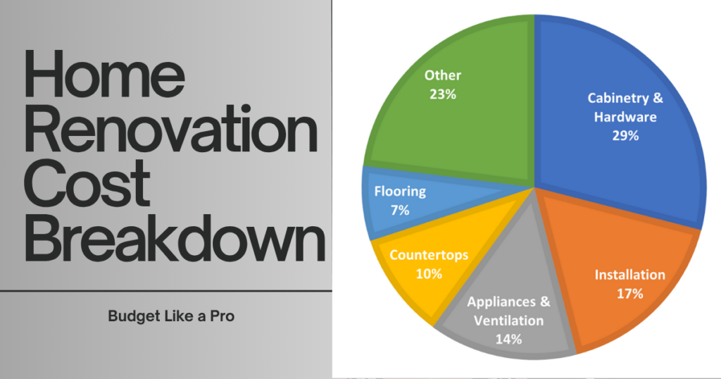 Home Renovation Cost Breakdown: Budget Like a Pro 1 Home Renovation Cost Breakdown 1