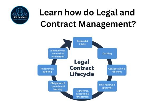 Contracts Management Training Courses in London